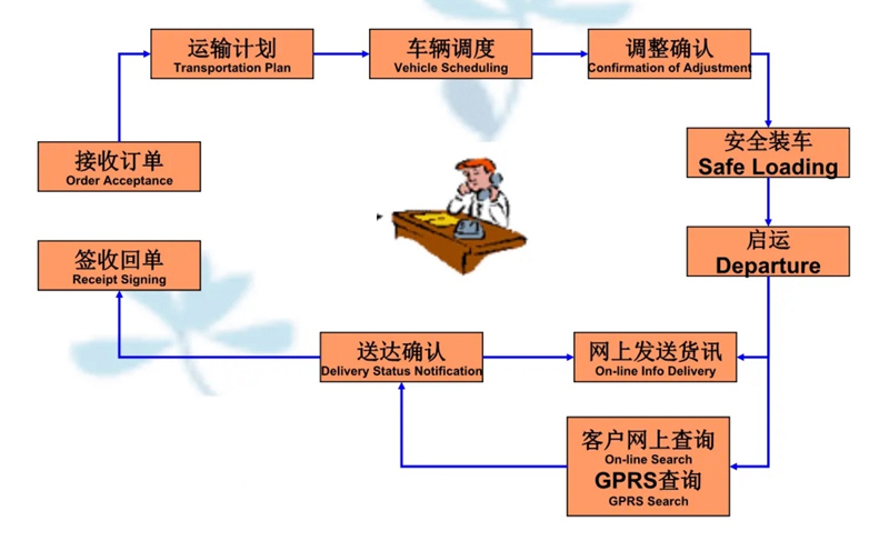 吴江震泽直达徽州物流公司,震泽到徽州物流专线