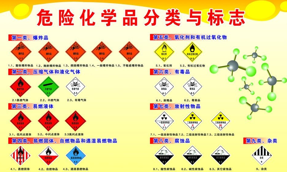 上海到徽州危险品运输